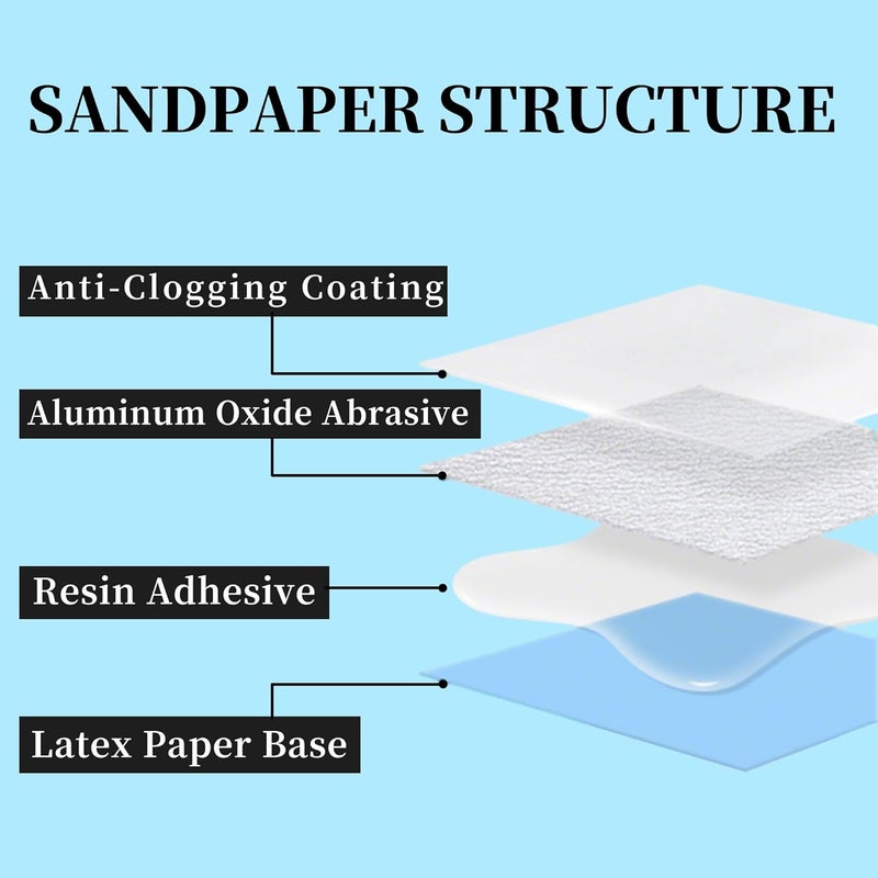 VRKET Dry Sandpaper Set,45 Sheets of 120 to 1000 Grit Sandpaper with Sanding Block Sander for Wood Furniture Finishing Metal Automotive Sanding Polishing - Image 4